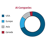 AI Companies